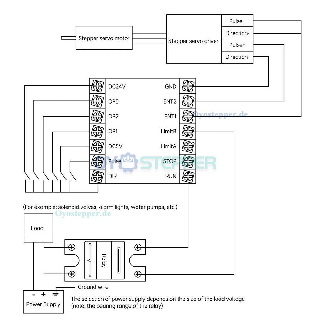 Programmierbarer einachsiger CNC Motion Controller f&uuml;r Servo- und Schrittmotoren